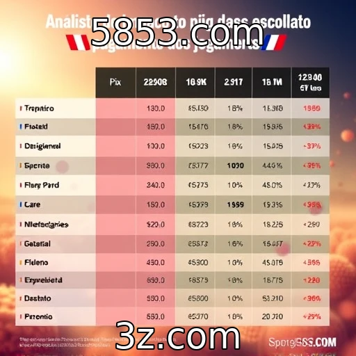 Impacto do Pix nas preferências de pagamento de jogadores
